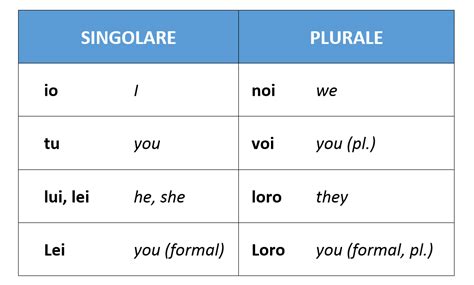 sheets traduzione|sheet dictionary italiano.